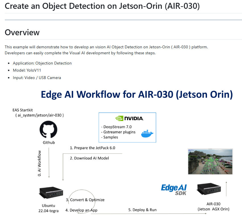 Edge AI Workflow 圖