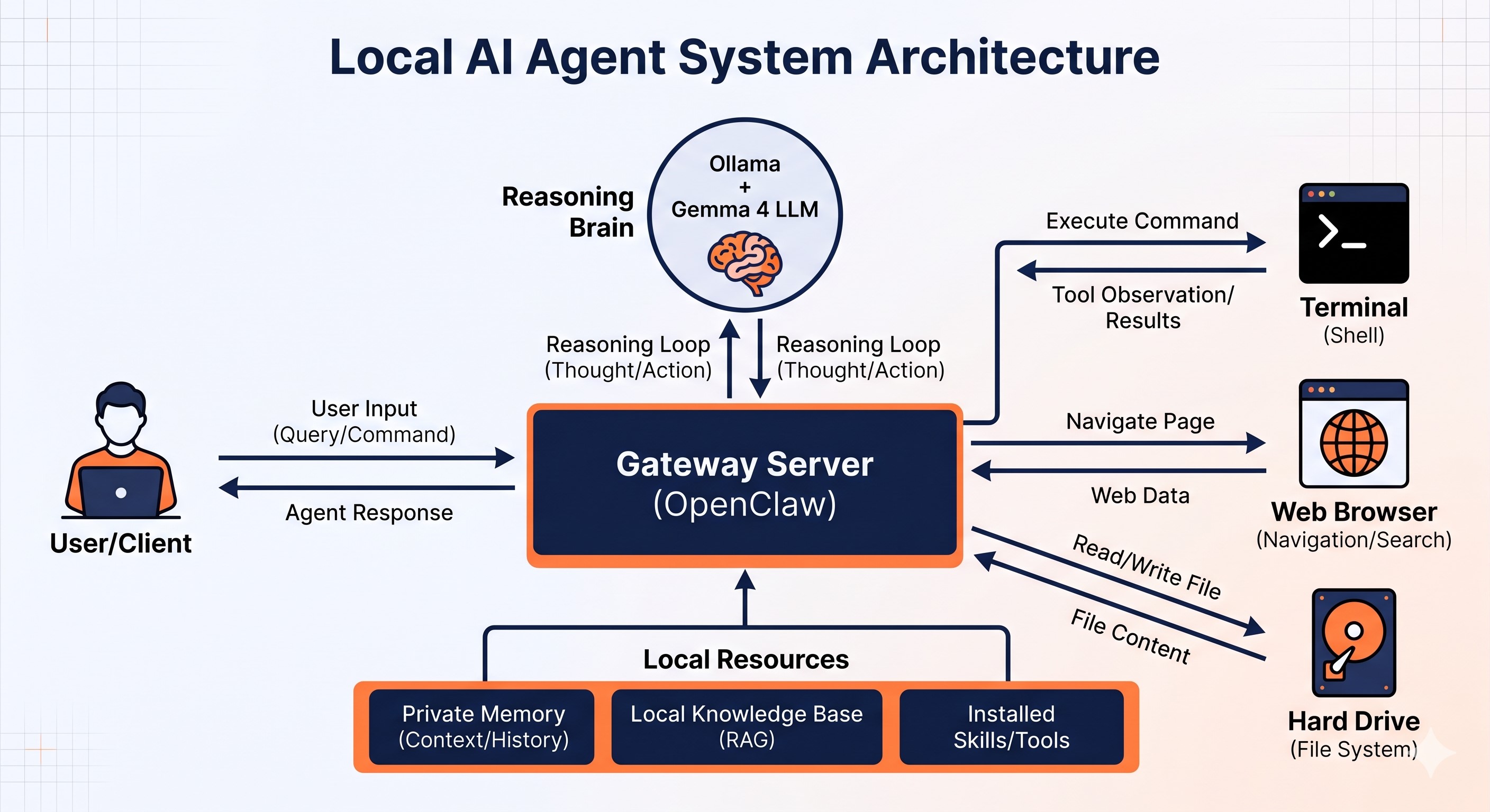 local-ai_1776668599592.jpg